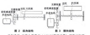 經(jīng)濟(jì)型數(shù)控改裝中滾珠絲杠副的選型和計算圖（1）