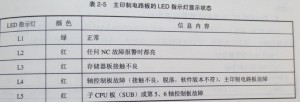 FANUC OC系統(tǒng)有哪些報(bào)警圖