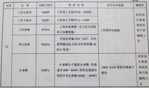 IEMENS 810T/M系統(tǒng)的軟件是由哪幾部分組成圖