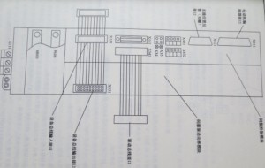 如何對SIEMENS 840D系統(tǒng)PLC進(jìn)行初始化?