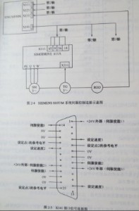  SIEMENS 810T/M系統(tǒng)與伺服系統(tǒng)是如何連接的？圖