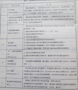  SIEMENS 810T/M系統(tǒng)圖