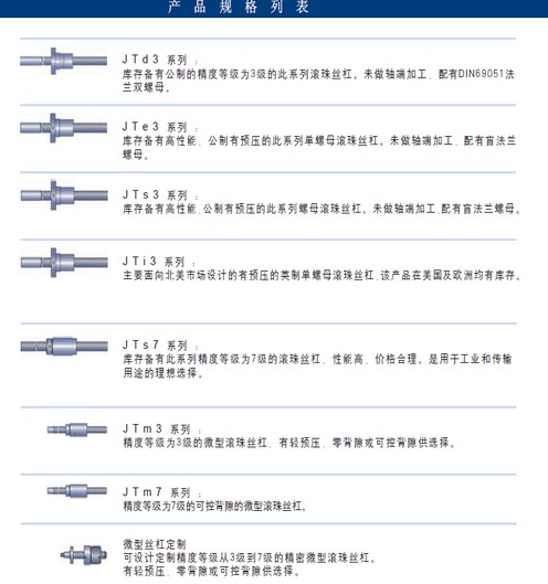 德國HIPP微型滾珠絲桿